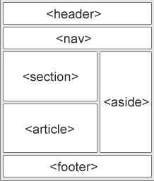 Html5Semantica.jpg