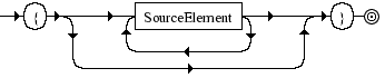 Diagrama Sintático - Diagrama de Sintaxe Javascript FunctionBody