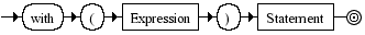 Diagrama Sintático - Diagrama de Sintaxe Javascript WithStatement