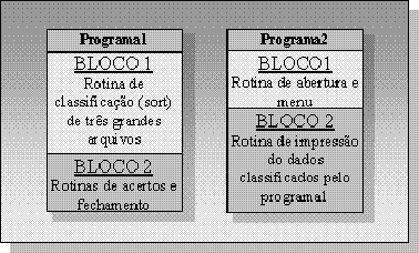 Grfico del Named Pipe