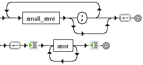 Diagrama Sintático - Diagrama de Sintaxe Python 3.0 suite