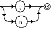 Diagrama Sintático - Diagrama de Sintaxe Ruby term