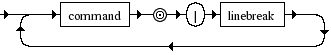 Diagrama Sintático - Diagrama de Sintaxe Shell pipe_sequence