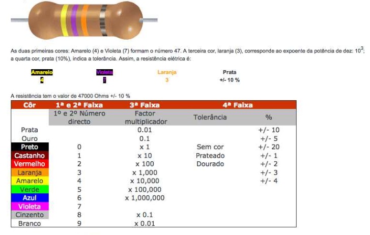 WDicaCoresResistor.jpg