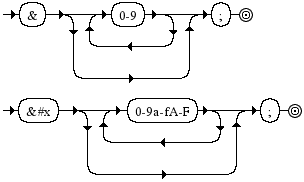 Diagrama Sintático - Diagrama de Sintaxe XML CharRef