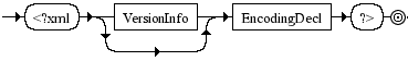 Diagrama Sintático - Diagrama de Sintaxe XML TextDecl