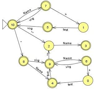 Python 3.0 vararglist