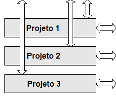 Projetos