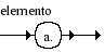 Diagrama Sinttico - Diagrama de Sintaxe Elemento