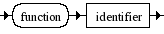 Diagrama Sinttico - Diagrama de Sintaxe Sequncia