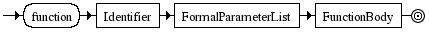 Diagrama Sintático - Diagrama de Sintaxe Javascript FunctionDeclaration