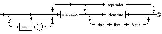 Diagrama Sintático Lista