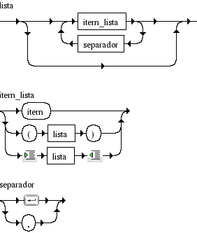 Diagrama Sintático - menu com ingredientes