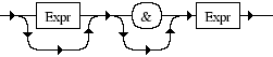 Diagrama Sintático - Diagrama de Sintaxe PHP Array_elem