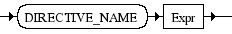 Diagrama Sintático - Diagrama de Sintaxe PHP Directive