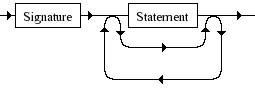 Diagrama Sintático - Diagrama de Sintaxe PHP Method