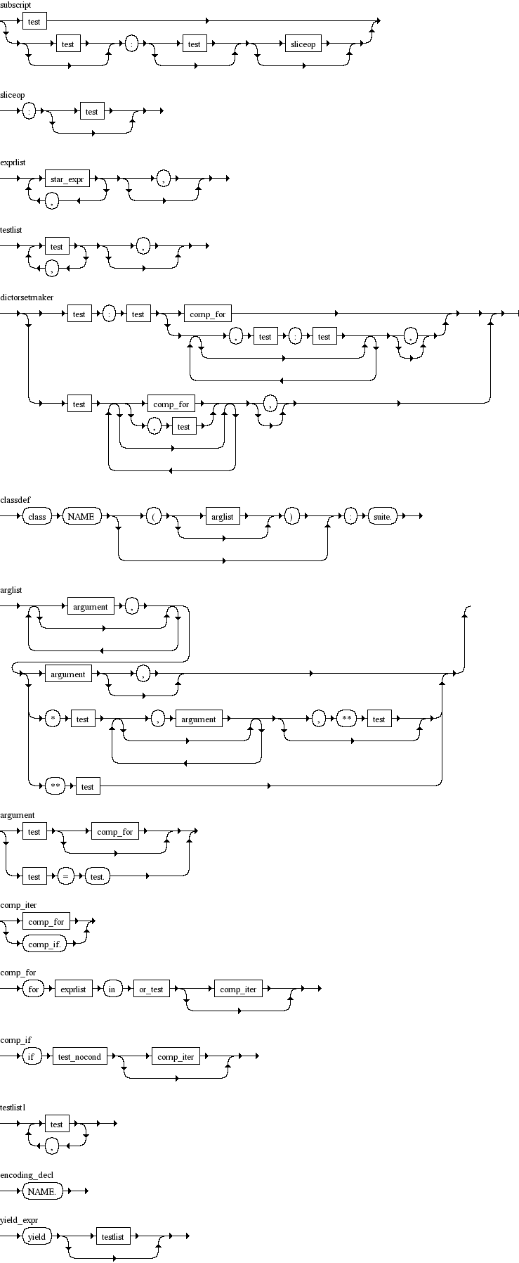 Python Diagrama Sinttico - Diagrama de Sintaxe 2