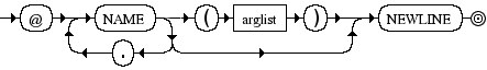 Diagrama Sintático - Diagrama de Sintaxe Python 3.0 decorator