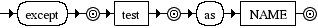 Diagrama Sintático - Diagrama de Sintaxe Python 3.0 except_clause