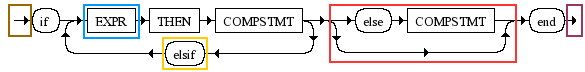 Diagrama Sintático - Diagrama de Sintaxe Ruby191 if