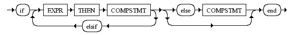 Diagrama Sintático - Diagrama de Sintaxe Ruby191 if