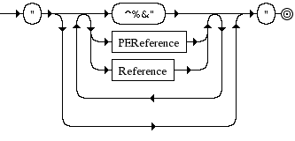 Diagrama Sintático - Diagrama de Sintaxe XML EntityValue