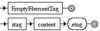 Diagrama Sintático - Diagrama de Sintaxe XML element