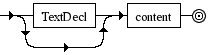 Diagrama Sintático - Diagrama de Sintaxe XML extParsedEnt