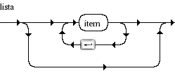 Diagrama Sintático Lista simples