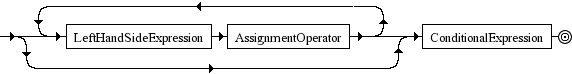 Diagrama Sintático - Diagrama de Sintaxe Javascript AssignmentExpression