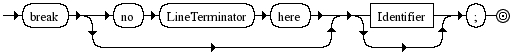 Diagrama Sintático - Diagrama de Sintaxe Javascript BreakStatement