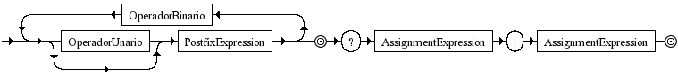 Diagrama Sintático - Diagrama de Sintaxe Javascript ConditionalExpression