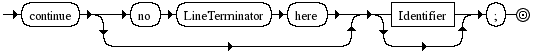 Diagrama Sintático - Diagrama de Sintaxe Javascript ContinueStatement