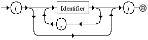 Diagrama Sintático - Diagrama de Sintaxe Javascript FormalParameterList