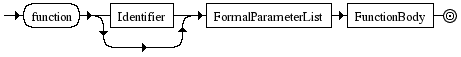 Diagrama Sintático - Diagrama de Sintaxe Javascript FunctionExpression