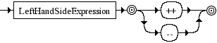 Diagrama Sintático - Diagrama de Sintaxe Javascript PostfixExpression
