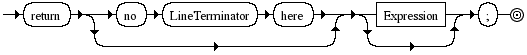 Diagrama Sintático - Diagrama de Sintaxe Javascript ReturnStatement