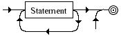 Diagrama Sintático - Diagrama de Sintaxe Javascript StatementList