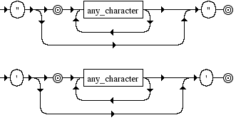 Diagrama Sintático - Diagrama de Sintaxe LazyBNF quoted_symbol