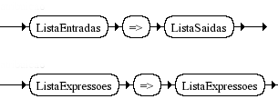 Diagrama Sintático - Diagrama de Sintaxe LDC atribuição