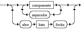 Diagrama Sintático - Diagrama de Sintaxe LDC Elementos Lista