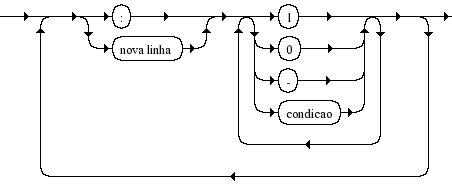 Diagrama Sintático - Diagrama de Sintaxe LDC Filtro