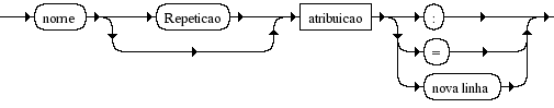Diagrama Sintático - Diagrama de Sintaxe LDC identificacao