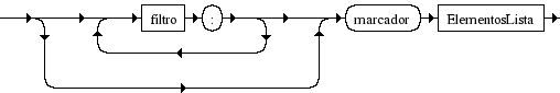 Diagrama Sintático - Diagrama de Sintaxe LDC lista