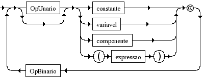 Diagrama Sintático - Diagrama de Sintaxe LDC expressao