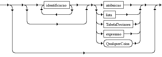 Diagrama Sintático - Diagrama de Sintaxe LDC componente