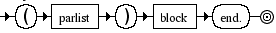 Diagrama Sintático - Diagrama de Sintaxe Lua funcbody