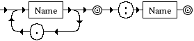 Diagrama Sintático - Diagrama de Sintaxe Lua funcname