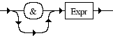 Diagrama Sintático - Diagrama de Sintaxe PHP Actual_parameter