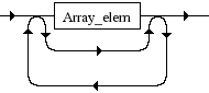 Diagrama Sintático - Diagrama de Sintaxe PHP Array